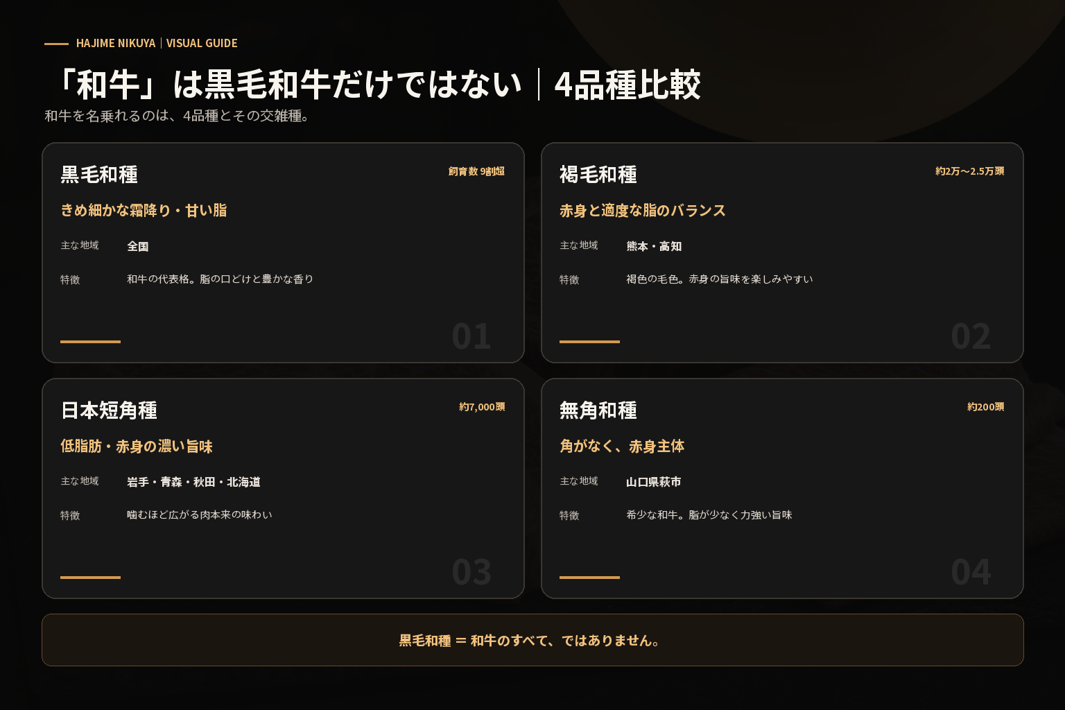 和牛4品種の比較