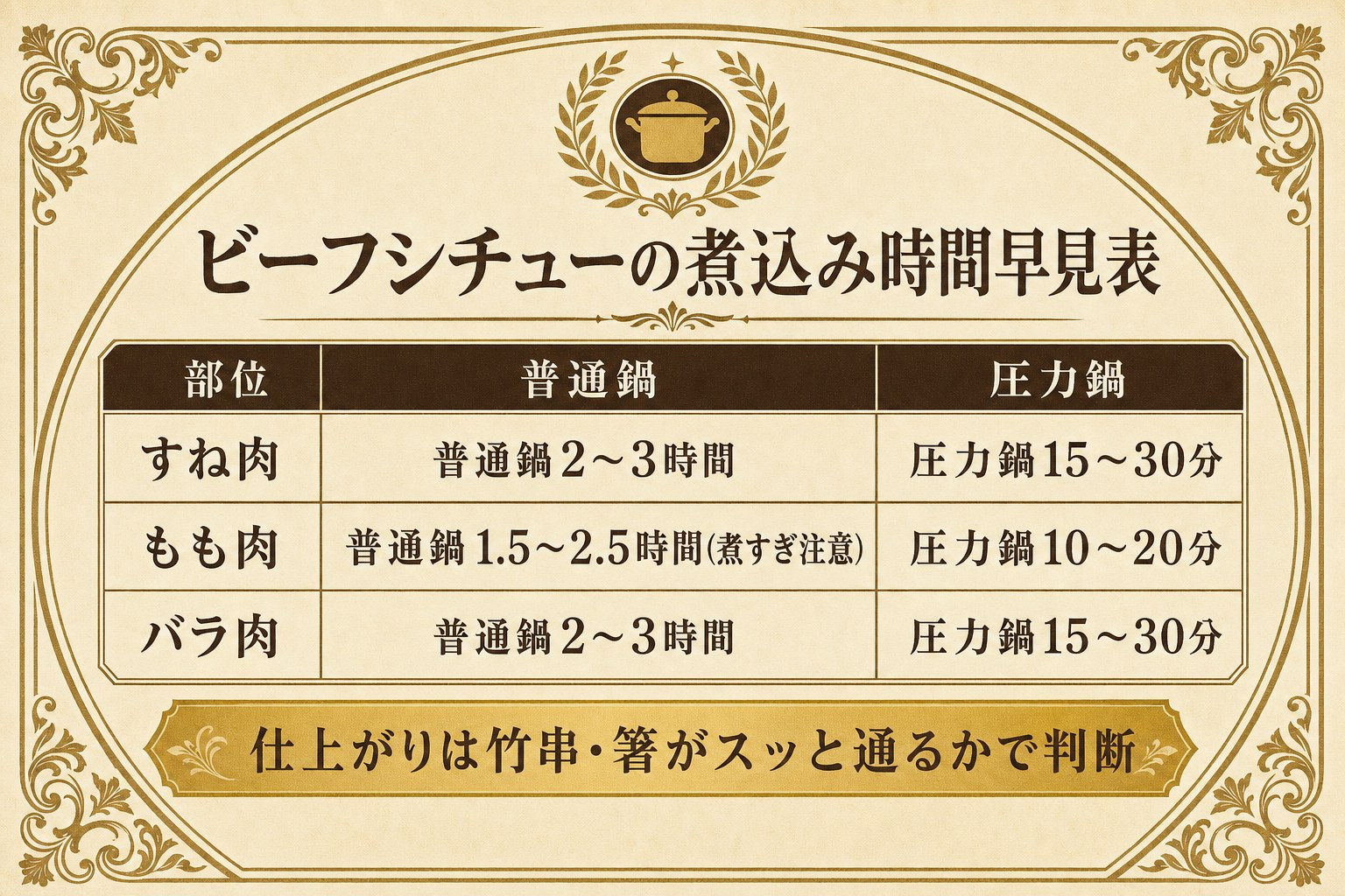 ビーフシチューの煮込み時間早見表