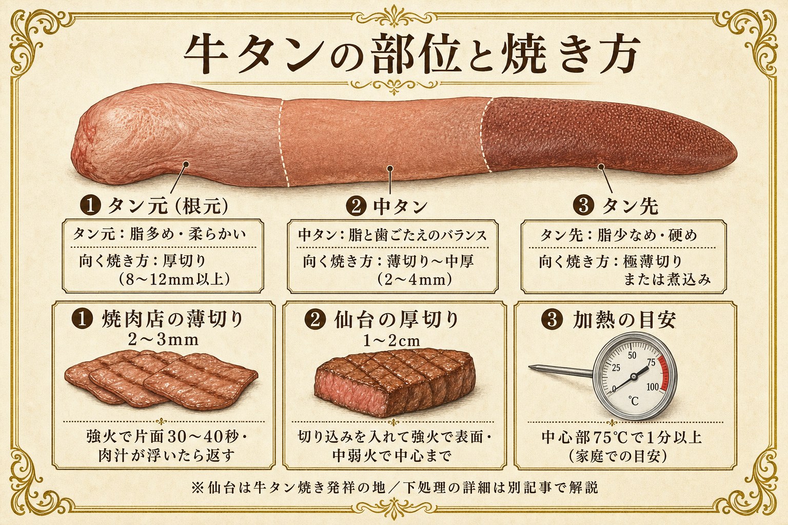 牛タンの部位と焼き方の図解