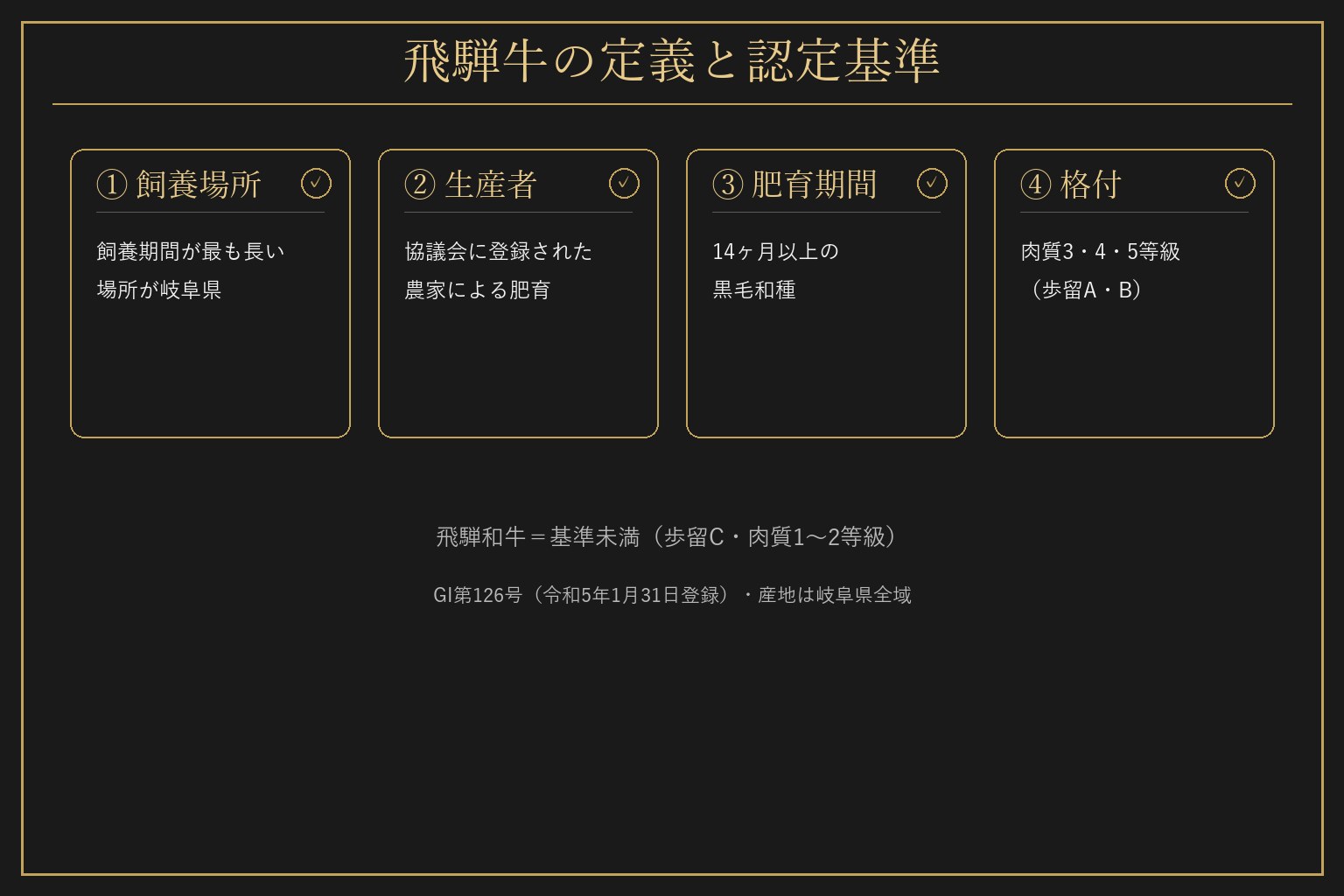 飛騨牛の定義と認定基準の図解